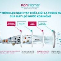 Korihome