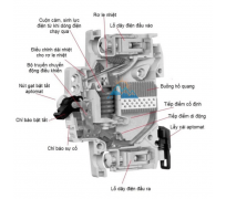 Aptomat MCB 3P 50A, 63A 10kA Panasonic
