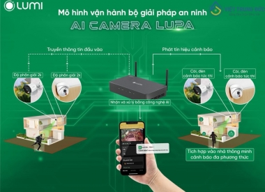 AI Camera Hub 3.0 - Giải Pháp Giám Sát Hiện Đại cho Mọi Doanh Nghiệp