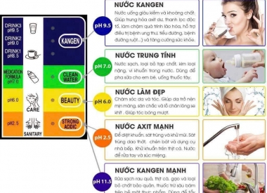 Thay đổi nguồn nước… Thay đổi cuộc sống 